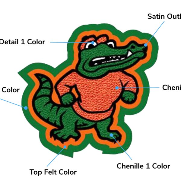 Gater Patches Thumbnail